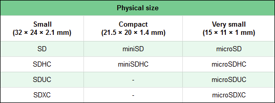 Comparison of SD standards (physical sizes)