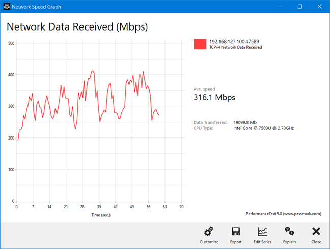 The variability of a wireless transfer on the Mercku M2 Hive