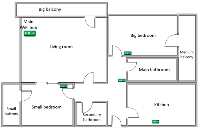 The apartment in which we tested the Mercku M2 Hive