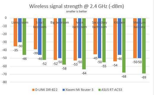 Xiaomi Mi Router 3