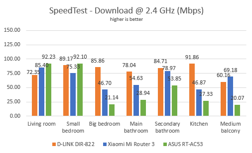 Xiaomi Mi Router 3