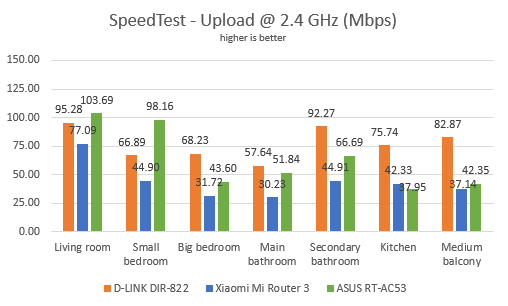 Xiaomi Mi Router 3