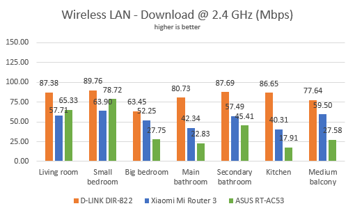 Xiaomi Mi Router 3