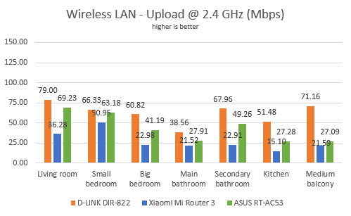 Xiaomi Mi Router 3