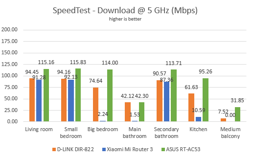 Xiaomi Mi Router 3