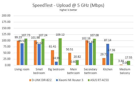 Xiaomi Mi Router 3