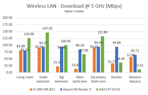 Xiaomi Mi Router 3