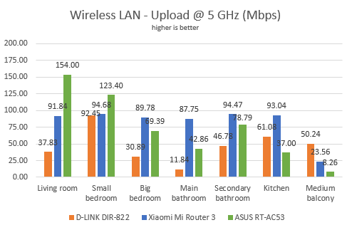 Xiaomi Mi Router 3