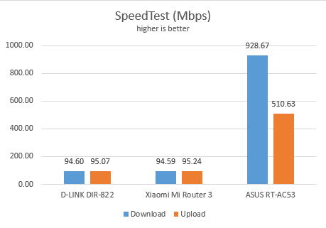 Xiaomi Mi Router 3