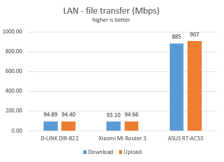 Xiaomi Mi Router 3