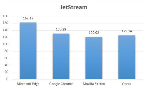 Microsoft Edge, Windows 10