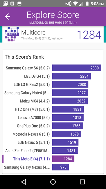 Motorola Moto E4