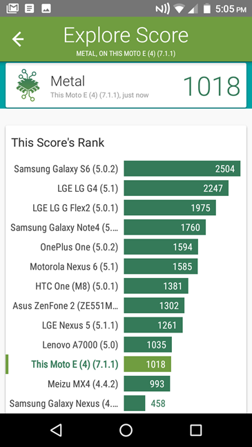 Motorola Moto E4