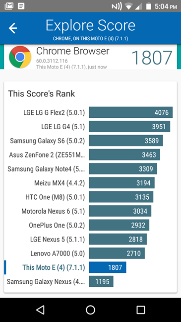 Motorola Moto E4