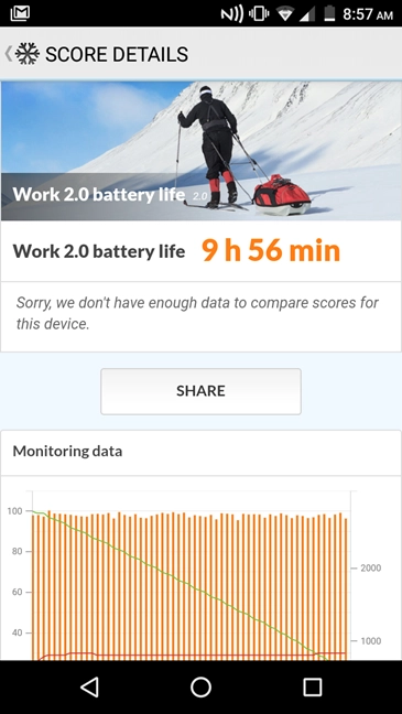 Motorola Moto E4