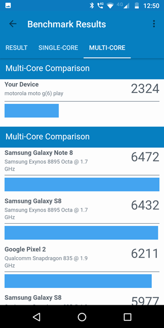 Motorola Moto G6 Play