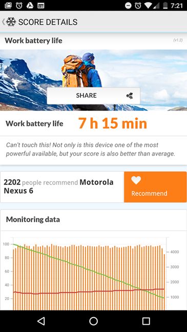 Motorola Nexus 6, Google, Android, phablet, review, performance, camera