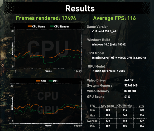 MSI GT76 Titan DT 9SG: Benchmark results in Shadow of the Tomb Raider