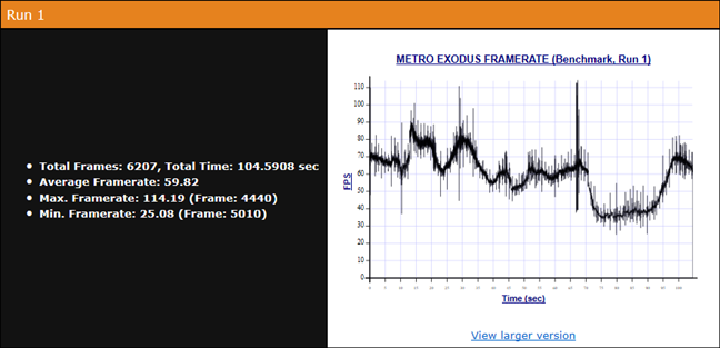 MSI GT76 Titan DT 9SG: Benchmark results in Metro Exodus
