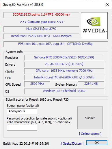 MSI GT76 Titan DT 9SG: Benchmark results and maximum GPU temperature measured in FurMark