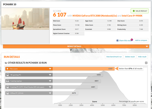 MSI GT76 Titan DT 9SG: Benchmark results in PCMark 10