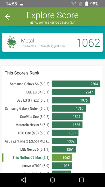 TP-LINK Neffos C5 Max