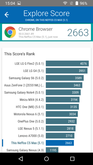 TP-LINK Neffos C5 Max