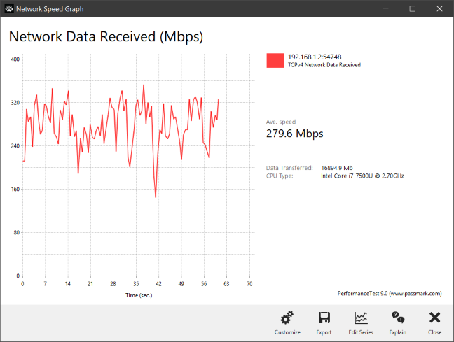 Netgear Nighthawk X10 - wireless transfer on the 5 GHz band