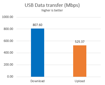 Netgear Nighthawk X10 - the speed of USB ports