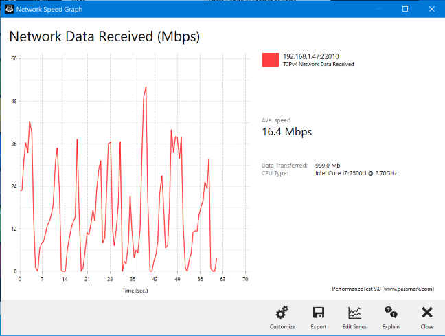 NETGEAR Nighthawk AX4 - wireless transfer on the 2.4 GHz band