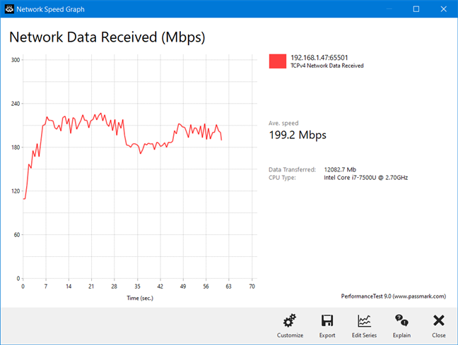 NETGEAR Nighthawk AX4 - wireless transfer on the 5 GHz band