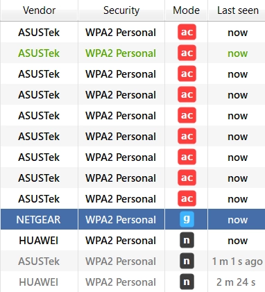 Hidden WiFi, Netspot