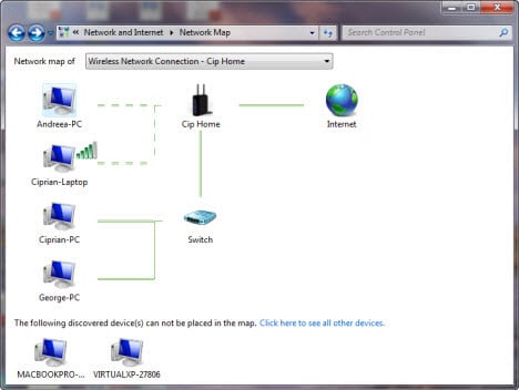 Network Map