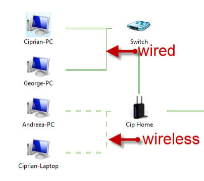 Network Map