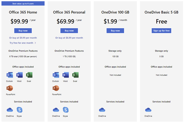 The free and paid plans available for OneDrive