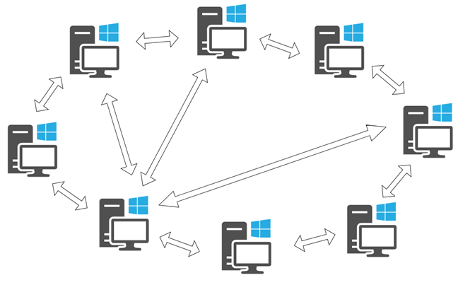 A simulation of a peer-to-peer network