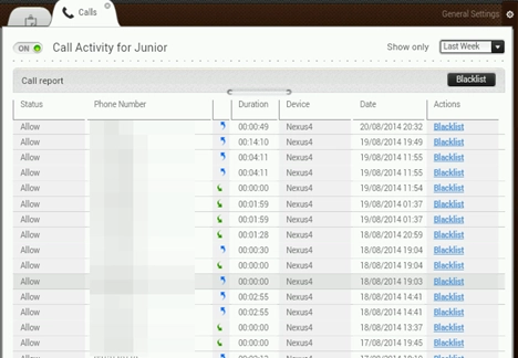 Bitdefender, Parental Control, reports, activities, statistics