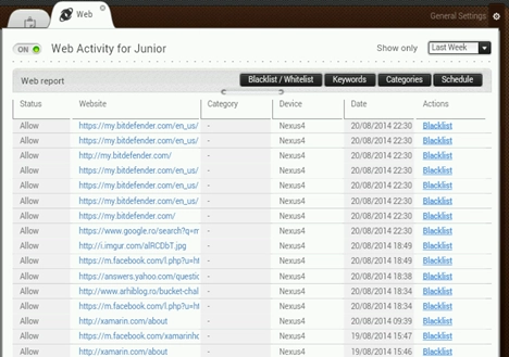 Bitdefender, Parental Control, reports, activities, statistics