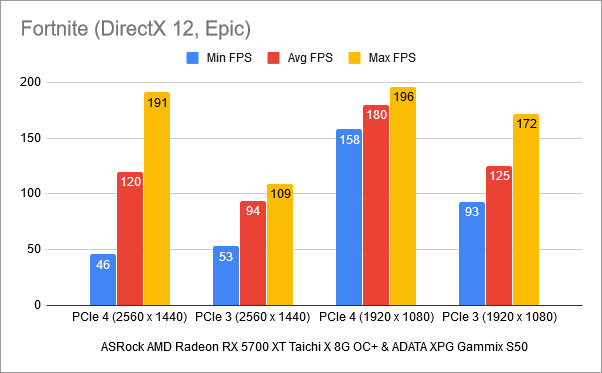 What is the difference between PCIe Gen 3 and PCIe Gen 4? - Kingston  Technology