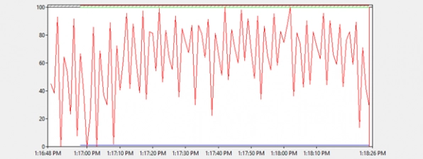 Performance Monitor