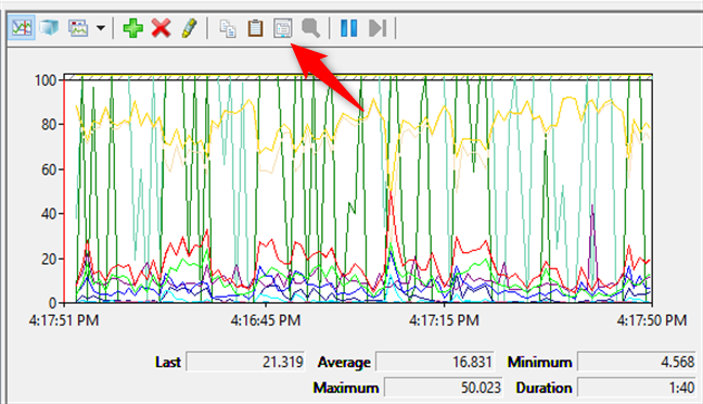 Adjusting the Properties of the graph