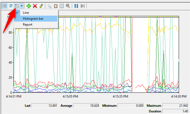 Changing the Performance Monitor graph to a Histogram bar or a Report