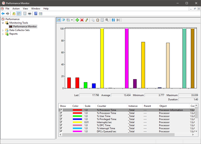 Performance Monitor showing data in Histogram bar format