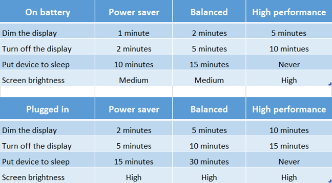 Windows, power plans