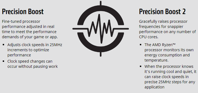 AMD Precision Boost 2