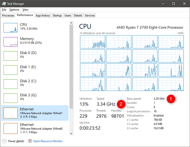 Monitoring an AMD Ryzen 7 2700 CPU with Task Manager