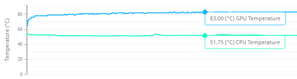 Temperature readings in 3DMark Time Spy Stress Test