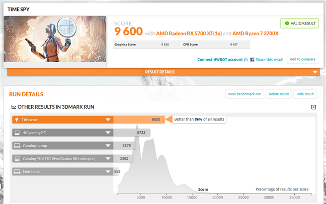 Benchmark results in 3DMark Time Spy