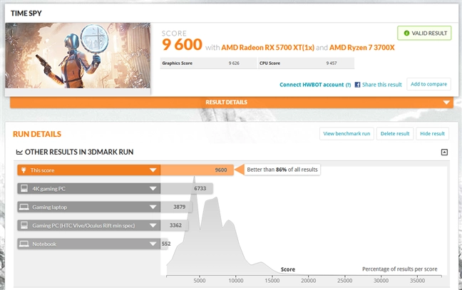 Benchmark results in 3DMark Time Spy
