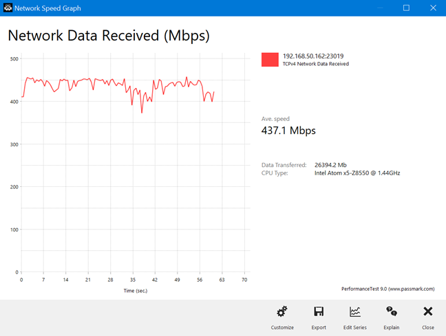 A wireless network transfer on the ASUS ROG Rapture GT-AX11000